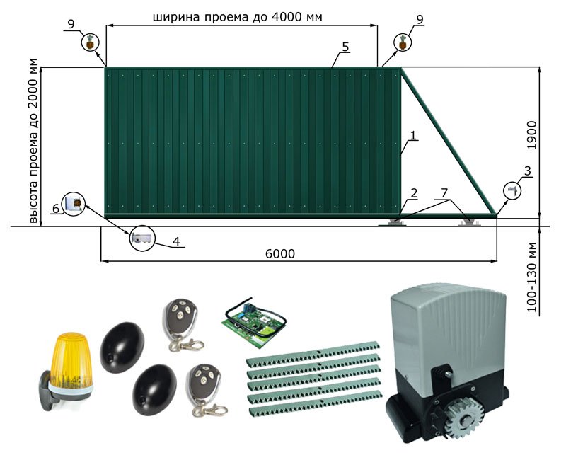 Купить Комплект Откатных Ворот Недорого