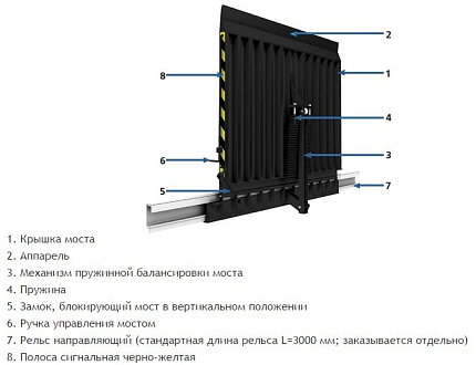 DOORHAN FT1515S Мост откидной скользящий 1500х1500