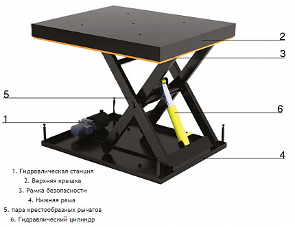 DOORHAN LT302040.2000.1400 Стол подъемный 3000х2000х400 Н1400 грузоподъемностью 2т