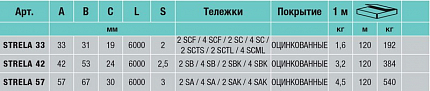 CAME STRELA 57-3 Рельс направляющий подвесной, оцинкованный, для подвесных ворот