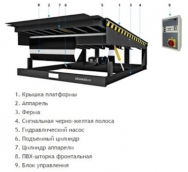 DOORHAN DS352250-(10)S Уравнительная платформа (доклевеллер) с выдвижной аппарелью подвесной 3500х2200