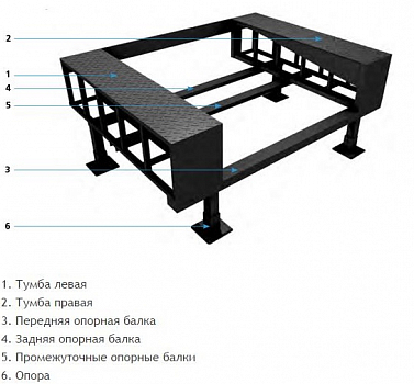 DOORHAN FEH-90-3500 Ферма выносная для платформы 90 L=3500